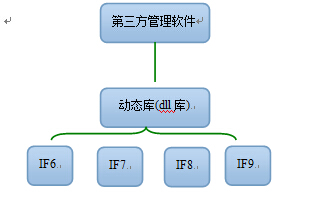 (bo)ϵy(tng)ӿڷ