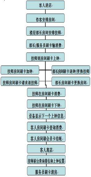 c(din)犌f(shu)