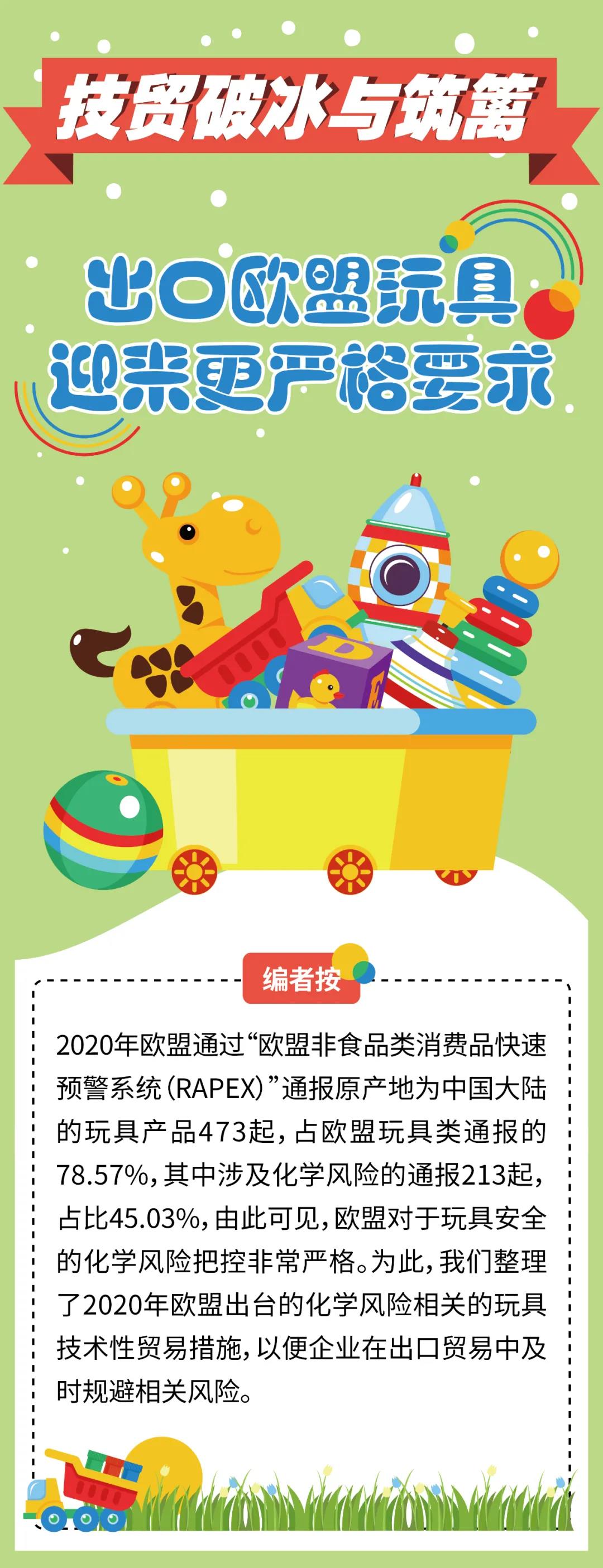 出口注意：出口歐盟玩具迎來更嚴格要求