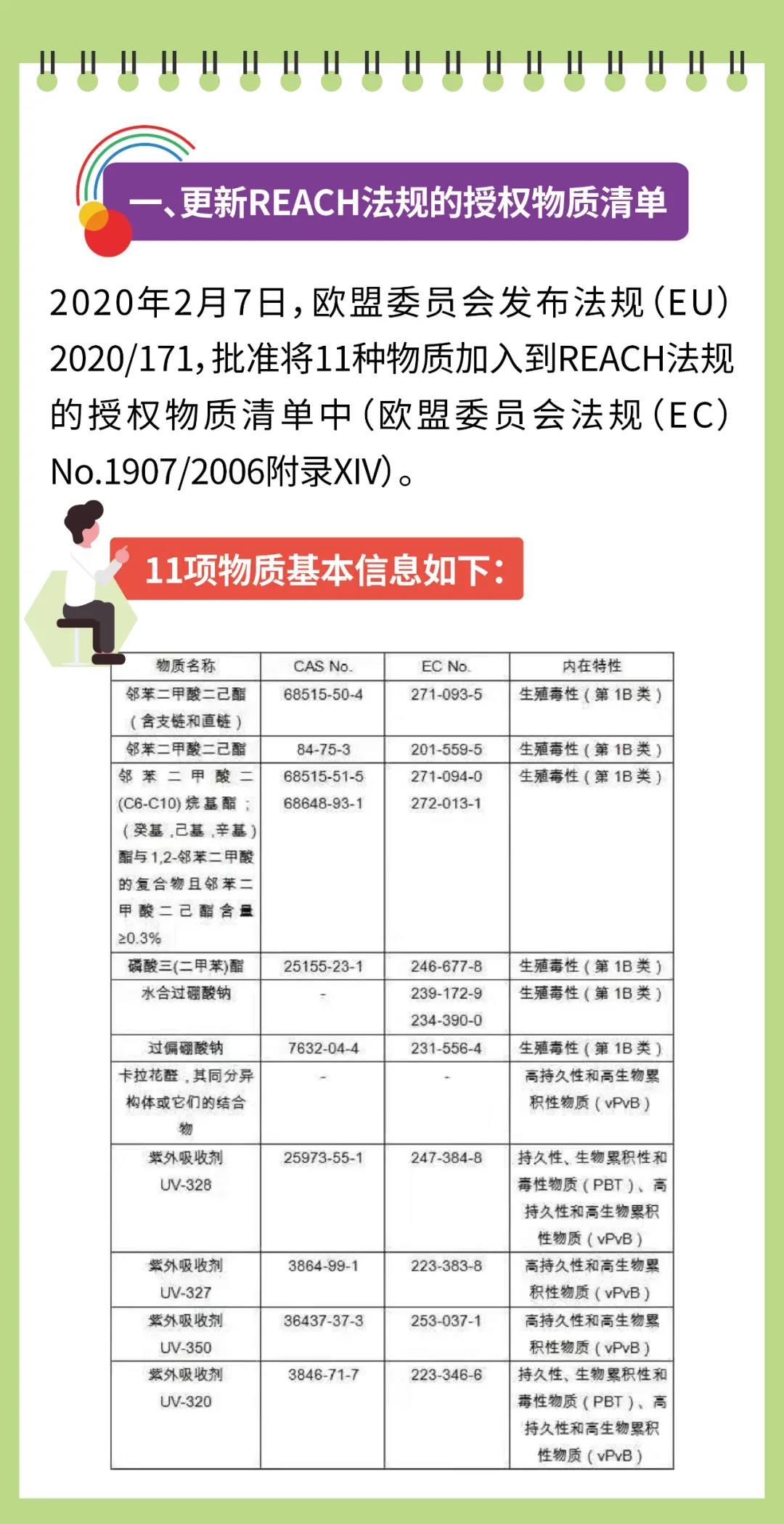 出口注意：出口歐盟玩具迎來更嚴格要求