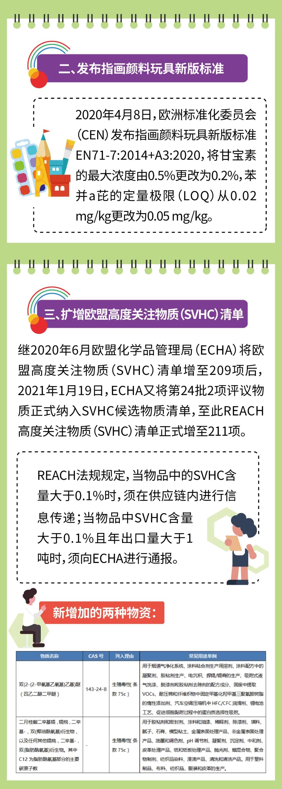 出口注意：出口歐盟玩具迎來更嚴格要求