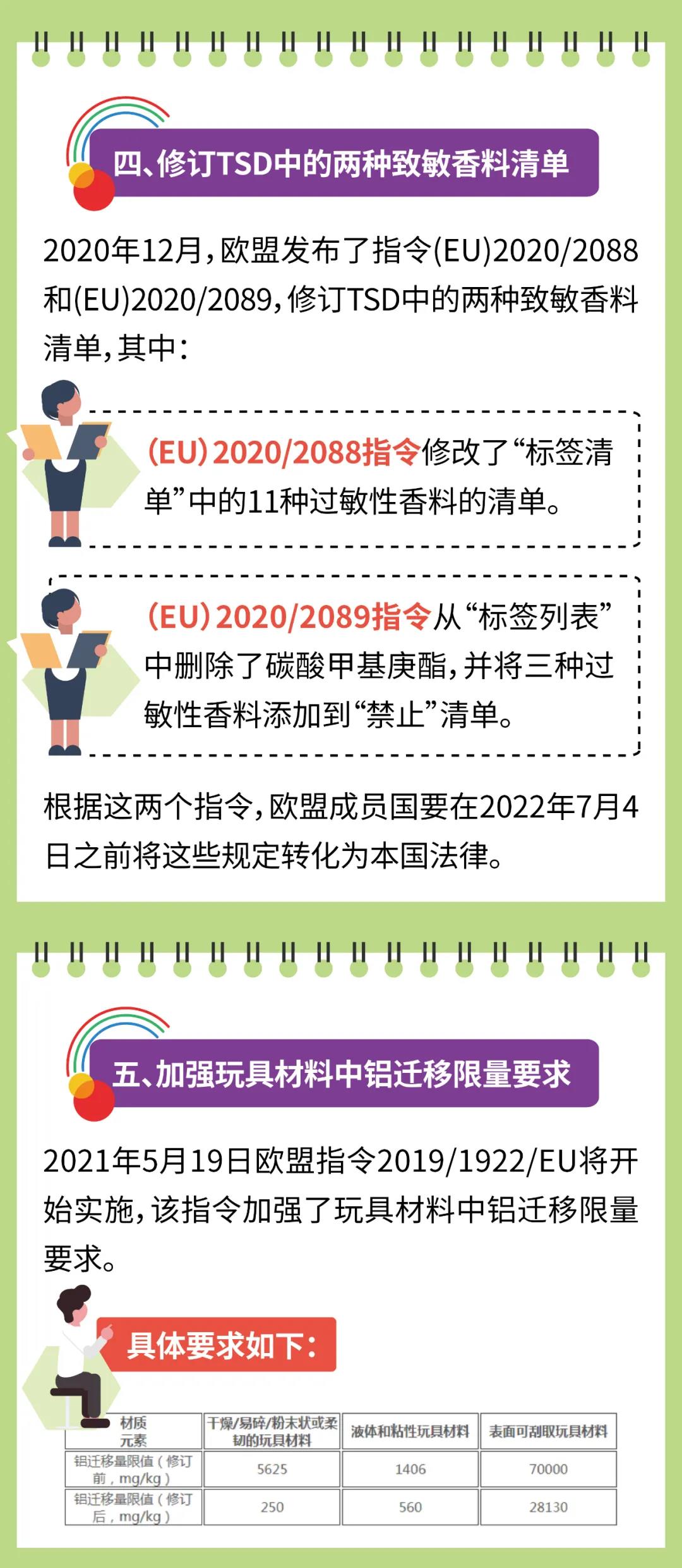 出口注意：出口歐盟玩具迎來更嚴格要求