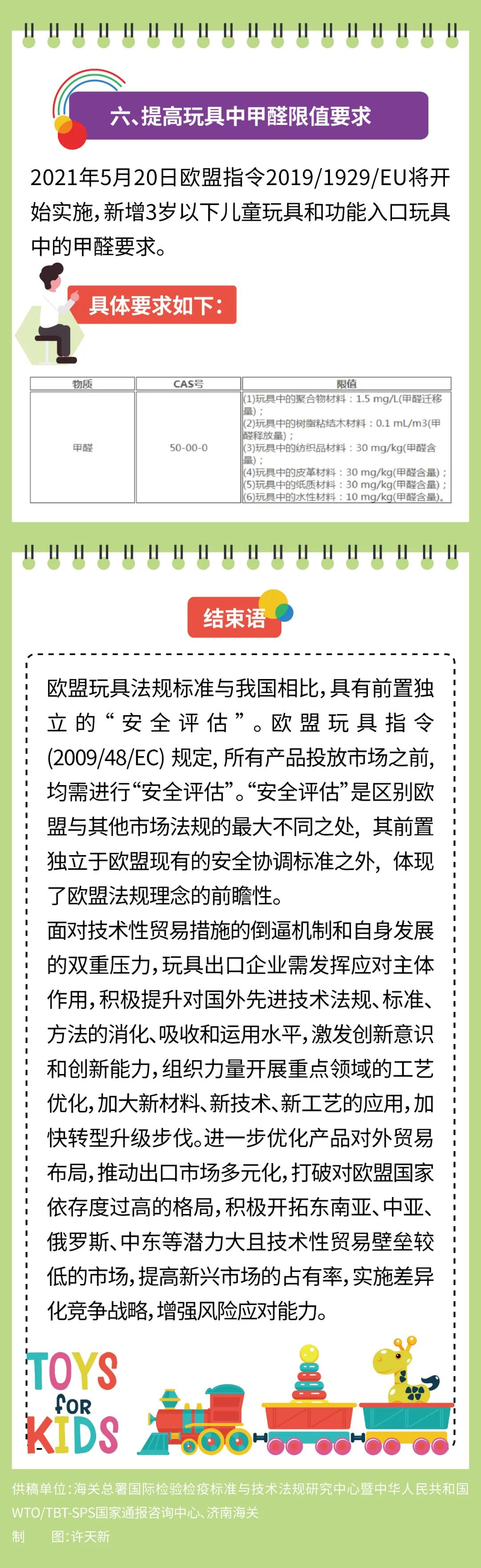 出口注意：出口歐盟玩具迎來更嚴格要求